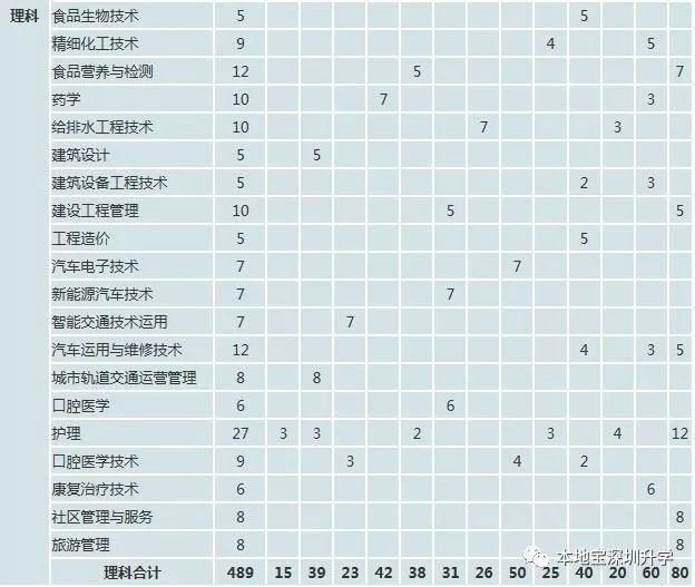 专科院校中的清华!深职院2018年招生计划出