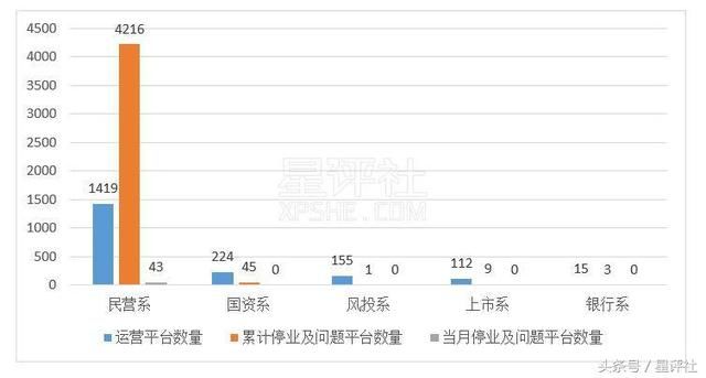 独家｜4月网贷行业研究报告