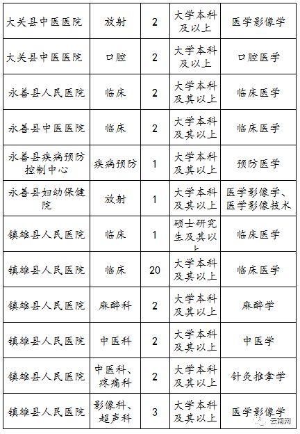 上千个岗位!云南2018年最新事业单位招考信息!转给身边需要的人