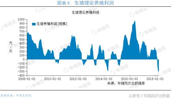 五月最后一周：生猪产业重要检测预警周报