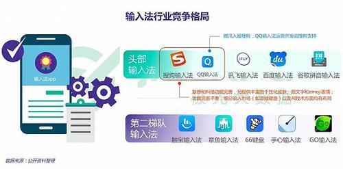 app运营报告,app运营数据报告模板