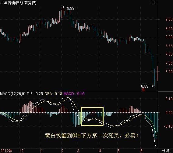 一位老股民爆出MACD操作技巧，震惊所有散户，分分钟秒杀涨停板