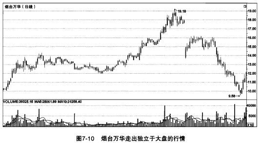 一位操盘手深度揭秘自己的生存之道，造福无数亏损股民一生！