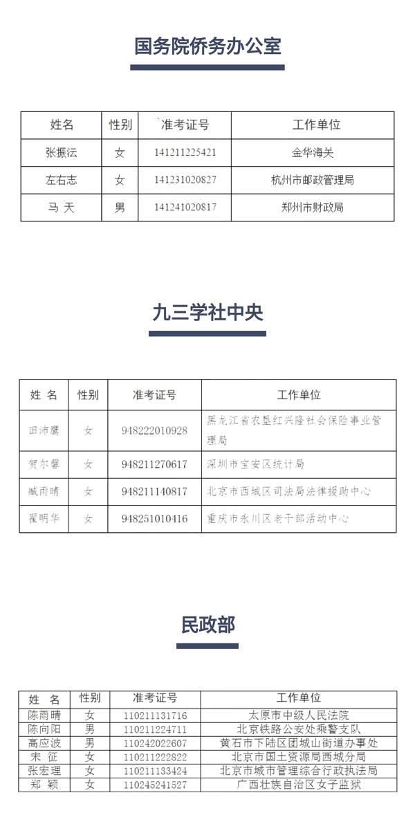 全国最多！山东54名干部公示拟调中央国家机关工作