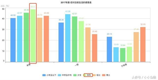 全国最幸福城市榜单出炉！武汉第三次当选，95后幸福感最高