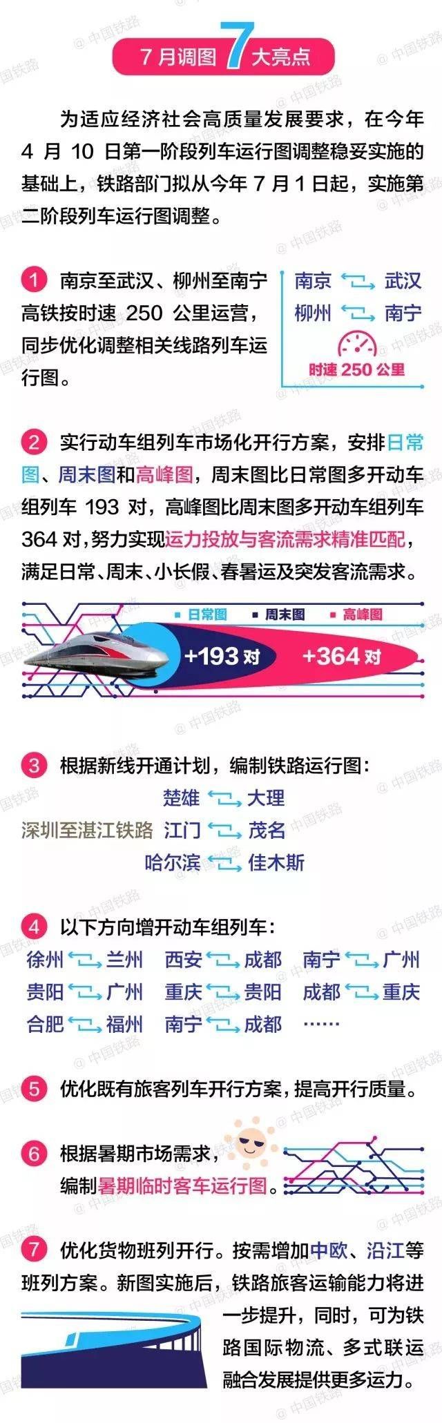 桂林又一条高铁要开通！直达这个浪漫城市，更想不到的是…