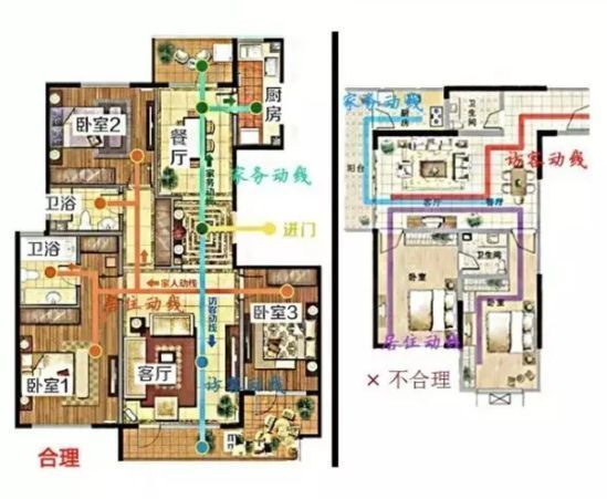 购房知识:买房时一定要知道的户型常识