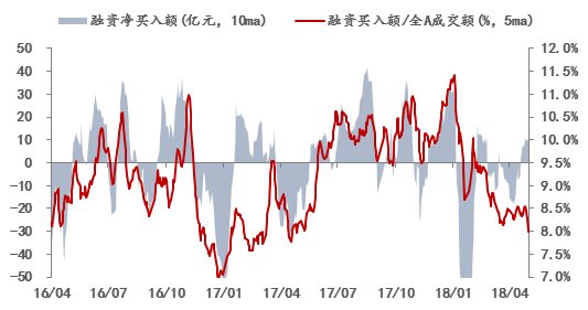 A股为何恐慌式大跌?贸易摩擦只是火上浇油