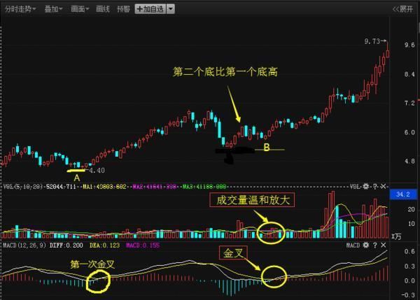 A股史上最全面的MACD选股技巧讲解，背起来，精准捕捉黑马大牛股