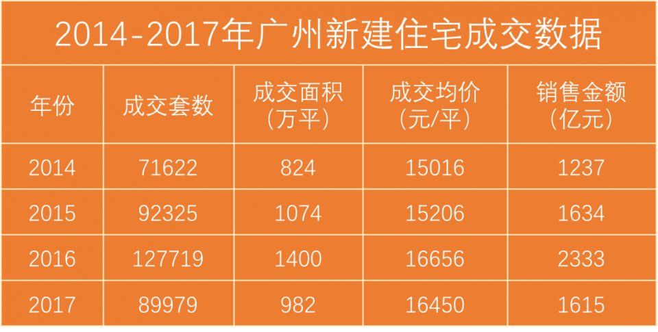 2018中国房地产卓越100榜广州区域综合实力10强