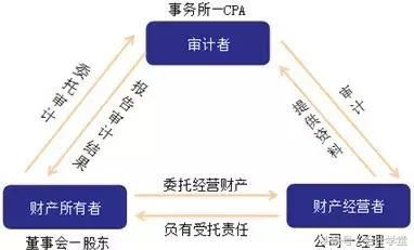 财务人员会计报表究竟是做给谁看的，你认真思考过这个问题吗？