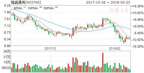 2017年农机工业实现稳定增长 四股业绩好受益