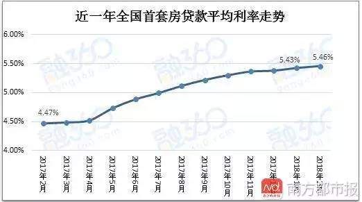 最新首套房贷款利率排行榜出炉!买房贷款看完就懂