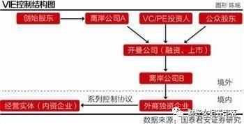 多年后，独角兽还是那个独角兽，只可惜姑娘却变成了大妈……