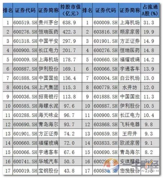 MSCI后续或带来550亿？中金用数据说明这9股潜力巨大？