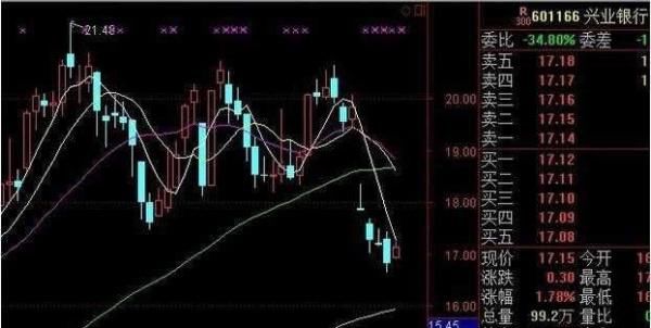 中国股市无人知晓的解套绝技，看懂一买就涨是涨停板，无一例外！