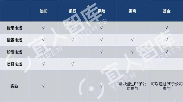 中国最全的25张金融牌照超级解读