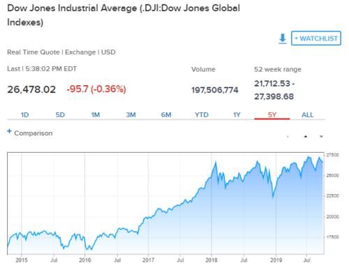 美元指数跌黄金也跌吗