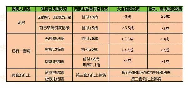 老婆名下没有贷款记录，也首付8成?南京买房政策解读