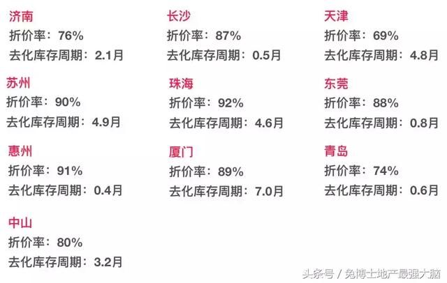 真相｜在中国，原来这里才是购房者最大的福地