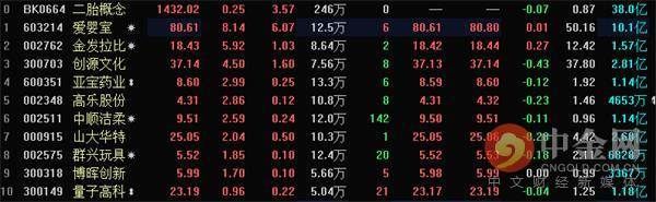 午评:煤炭石油拖累大盘下行 二胎汽车概念逆势上扬