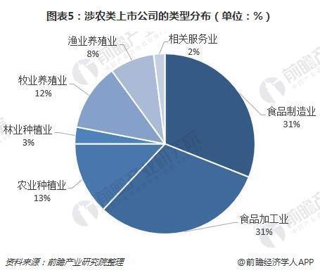 2018年美国农业产值占gdp不到百分之(3)