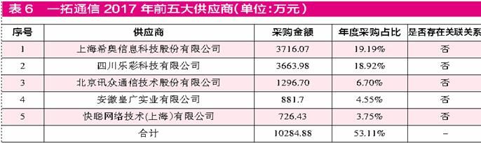 远望谷盈利靠卖股权 持续并购目的不单纯