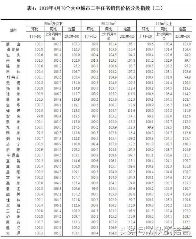 房产：深圳房价领跌全国，你还会再深圳买房吗？