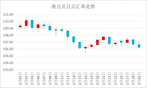 国际观察 | 美联储年内4次加息可能性上升 英国退欧谈判再次遇阻