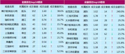 上海二手住宅开局企稳，一张图看看你家值多少钱?