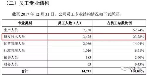 深市首只独角兽今日上市!问鼎创业板第二大市值股