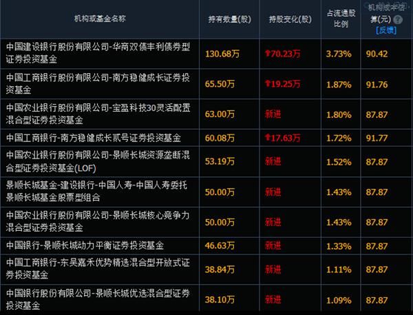 [刺心股]科达利现形记：首年业绩变脸 百亿市值蒸发