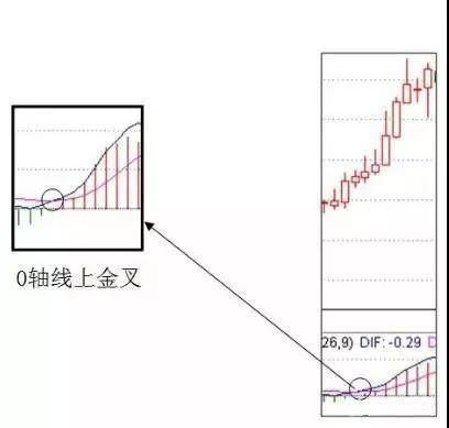 抓涨王牌之MACD基础分析，狙击庄家的不二选择