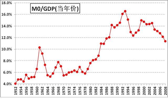 国民经济运行中的四大失衡分析与措施建议