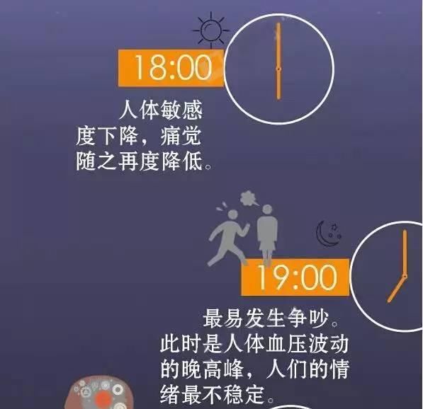 什么时候去健身比较合适，看一张图秒懂