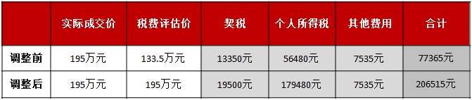 全国70城热点城市楼市平稳、大鹏新区推进3000余套人才住房计划、