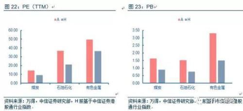 中信策略:油气龙头可作为较优选择 另可配置银行等