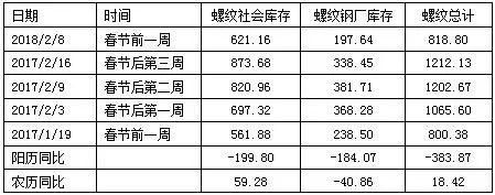 重磅!春节过后，3月钢价或“蓄势待涨”!