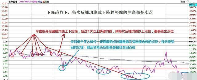 中国股市正式宣布进入“血洗时代”，A股将迎一次“熊市风暴”!