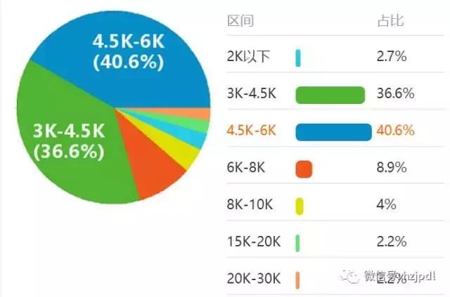 电气专业就业前景分析