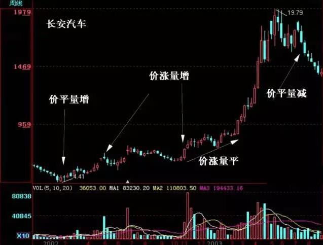 中国股市重启“暴利时代”，A股将再度陷入血洗风波！