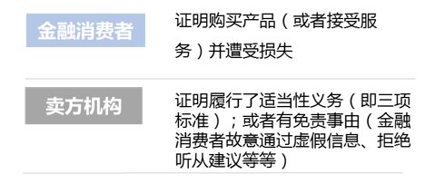 主客观相统一原则