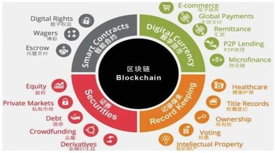 区块链技术应用逐渐趋向落地银链原子链