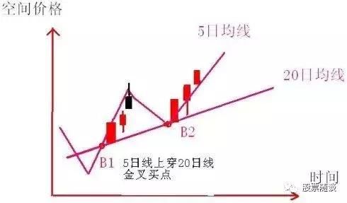 一位老股民的挥泪自省：炒股能赚大钱的只有一种人！