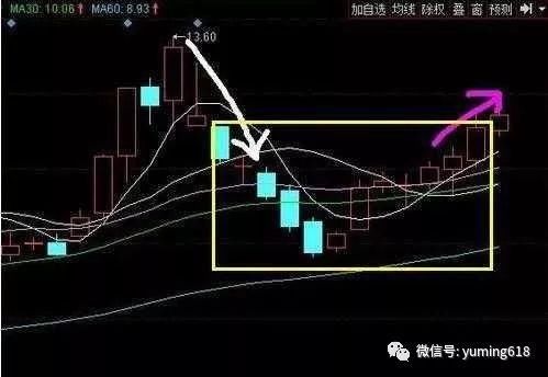 【技术帖】解套三大战法与防套技巧