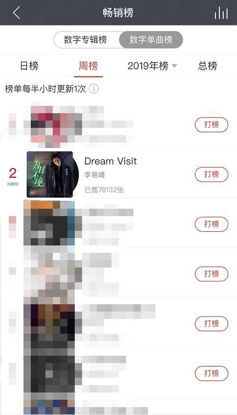 190425 李易峰《为时不晚》上线4小时登上畅