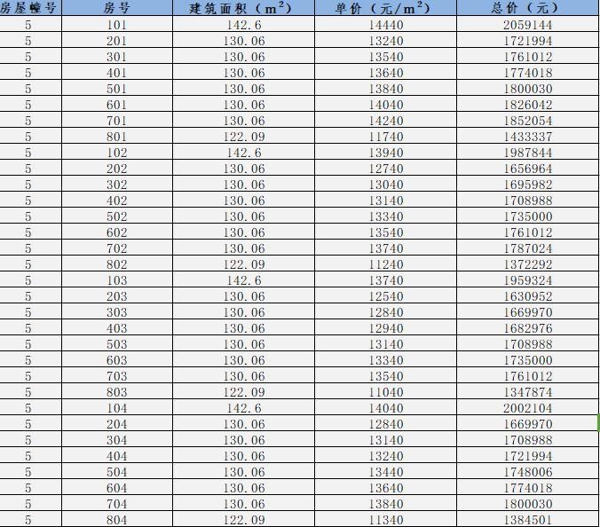 刚刚!扬州一楼盘火爆开盘，726人抢100套房!