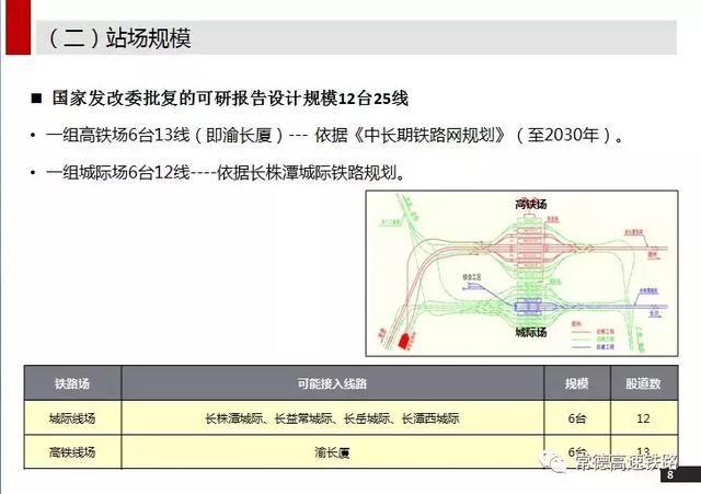 国家发改委批复长沙西站为12台25线，计划按16台34线预留