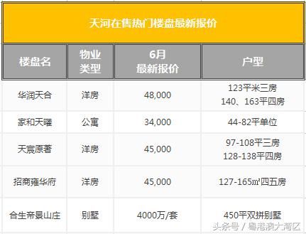 粤港澳大湾区9城最新房价出炉！你的家乡涨了多少？