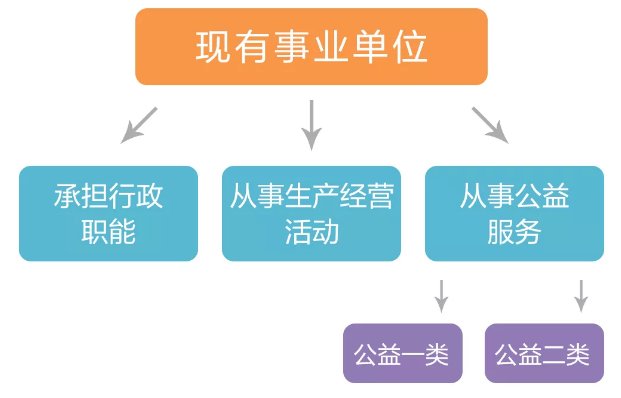 机构改革,2020年前这些事业单位将全部转为企